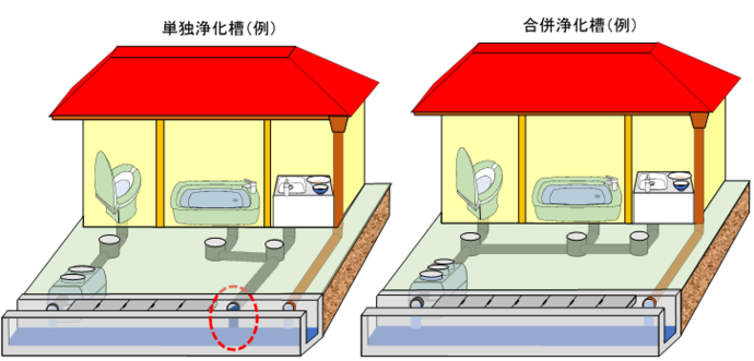 浄化槽イメージ図