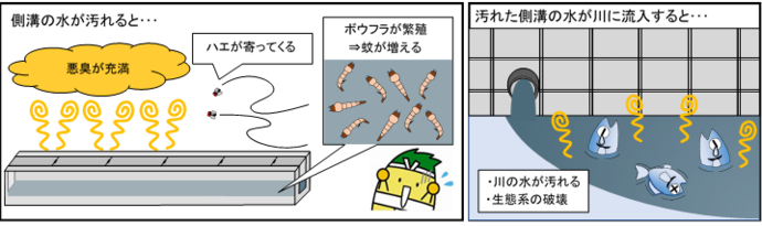 汚れた水が流れると・・・