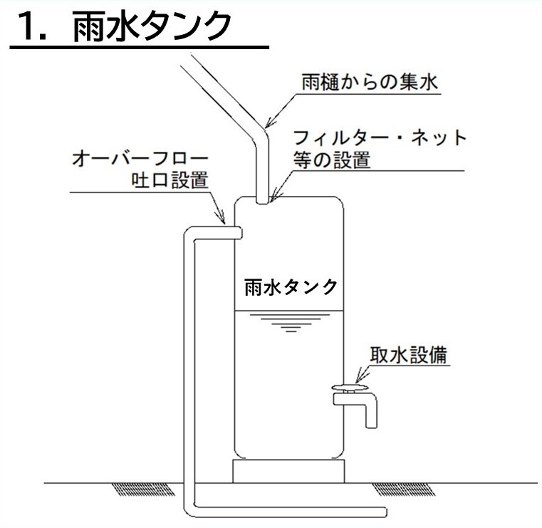 雨水タンク補助対象の条件