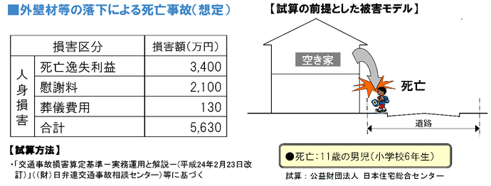 出典：公益財団法人日本住宅総合センター