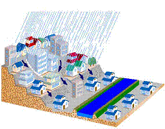 開発後の雨水浸透の図