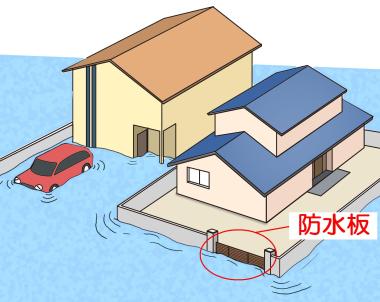 イラスト：防水板を設置した家