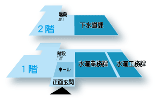 上下水道庁舎案内図