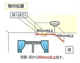 はりや壁から60cm以上離すイラスト