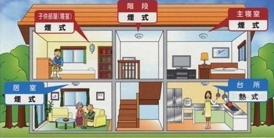 住宅内設置場所のイラスト