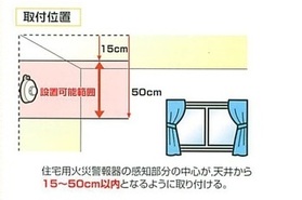 天井から50cm以内に設置するイラスト