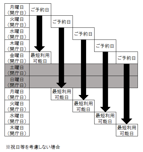 予約スケジュール