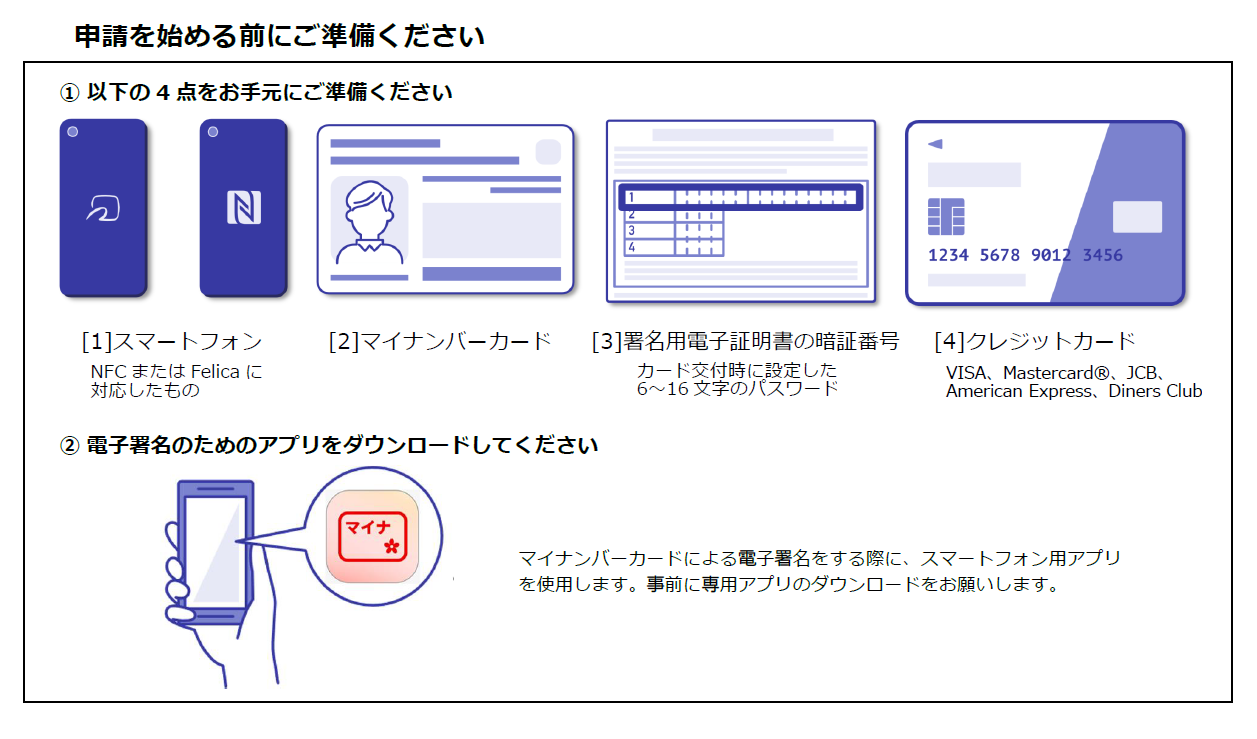 必要なもの