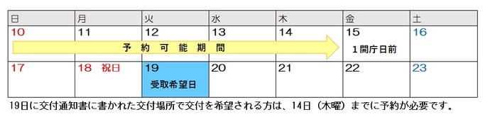 交付通知場所と同じ場所での受取希望のカレンダー例