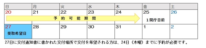 交付通知場所と同じ場所での受取希望のカレンダー例2