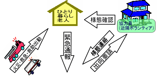 イラスト：緊急通報の流れ