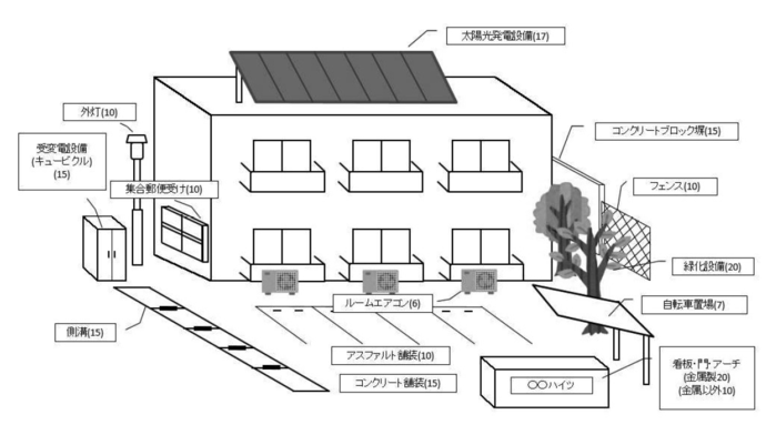 ALT:　アパートのイラスト