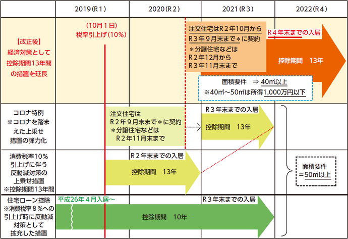 財務省　令和3年度税制改正パンフレットより