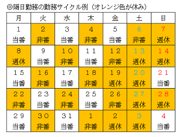 勤務サイクル例