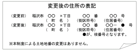 図：変更例