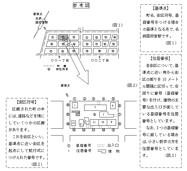 参考図