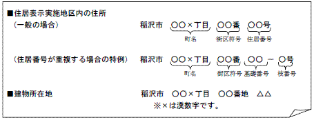 図：表示例