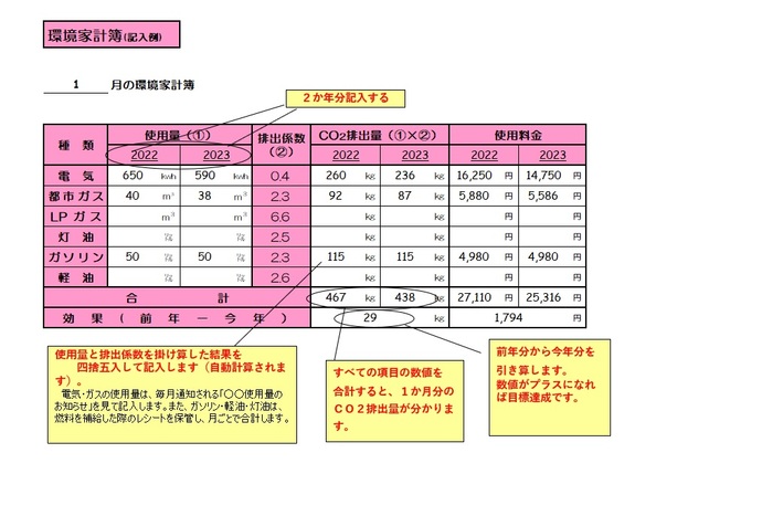 図：環境家計簿の記入例