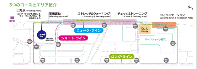 図：コースとエリア