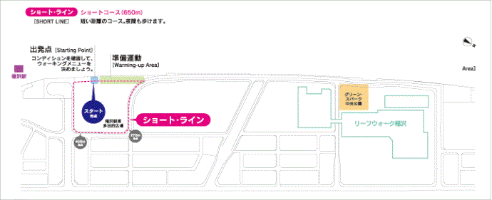 図：ショート・ライン