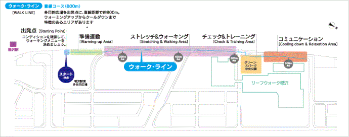 図：ウォーク・ライン