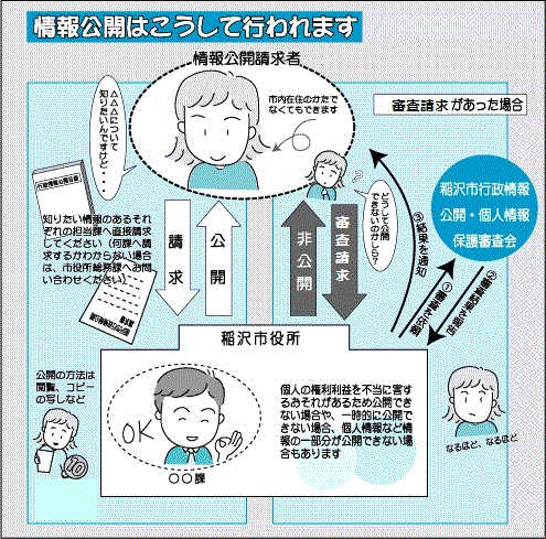 情報公開を表したイラスト