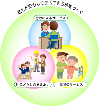 「稲沢市地域福祉計画」のイメージ図