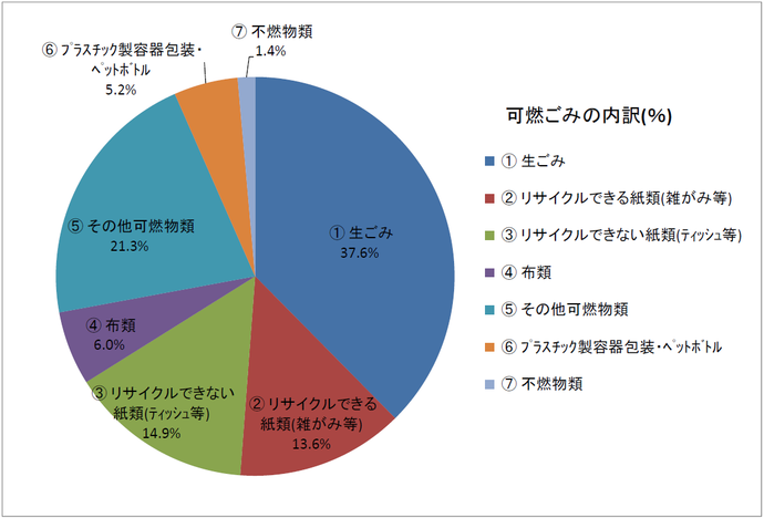 グラフ：令和5年12月実施分調査結果