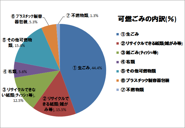 グラフ:平成30年12月実施分調査結果