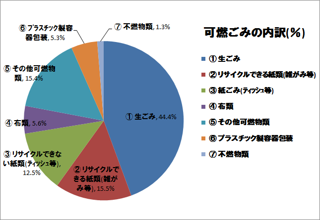 グラフ：平成30年12月実施分調査結果