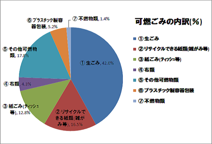 グラフ:平成29年12月実施分調査結果