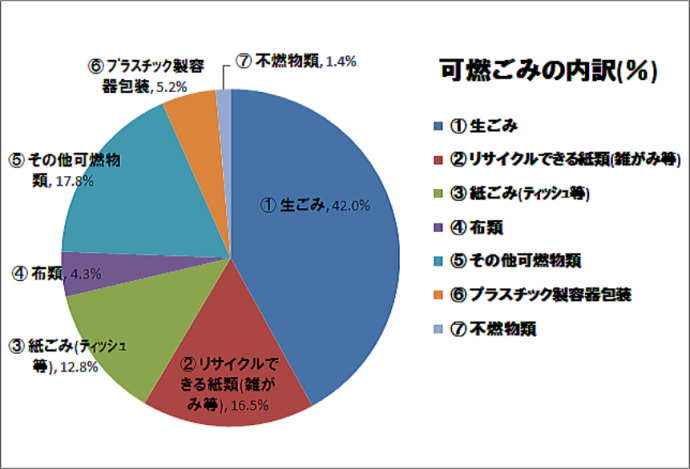 グラフ：平成29年12月実施分調査結果