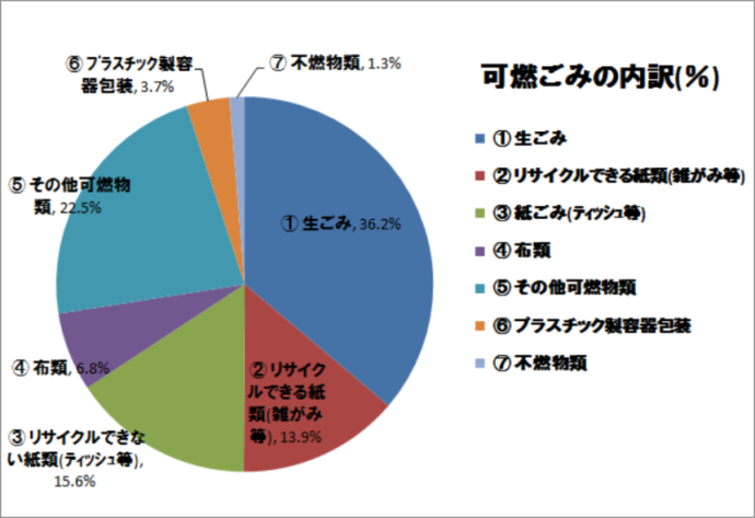 グラフ:平成30年6月実施分調査結果
