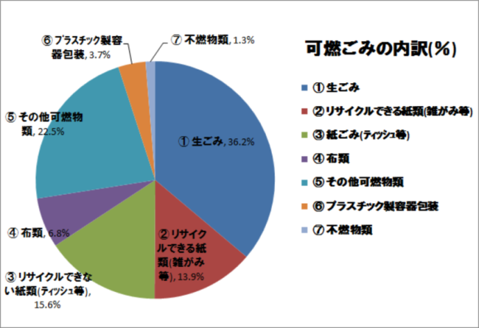 グラフ：平成30年6月実施分調査結果