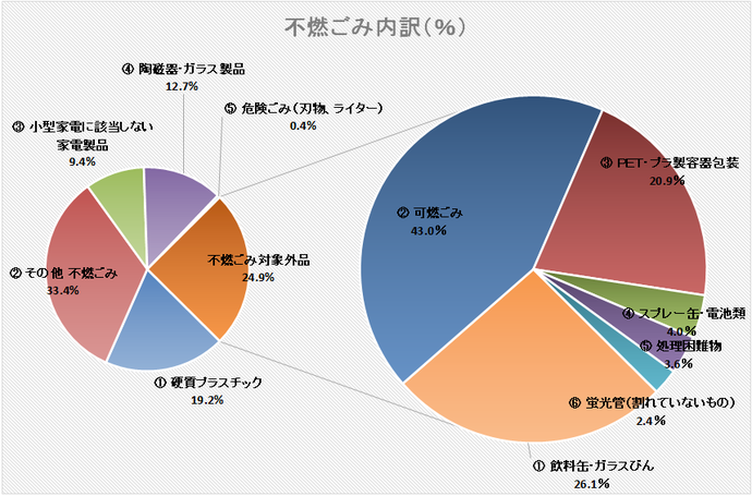 グラフ：令和5年6月実施分調査結果