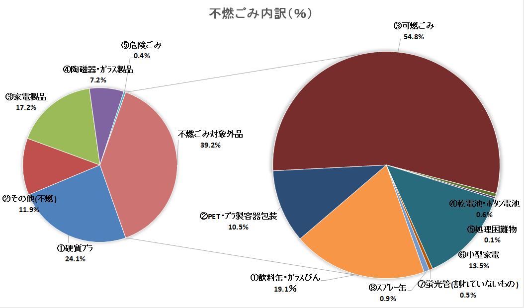 グラフ：令和7年11月実施分調査結果