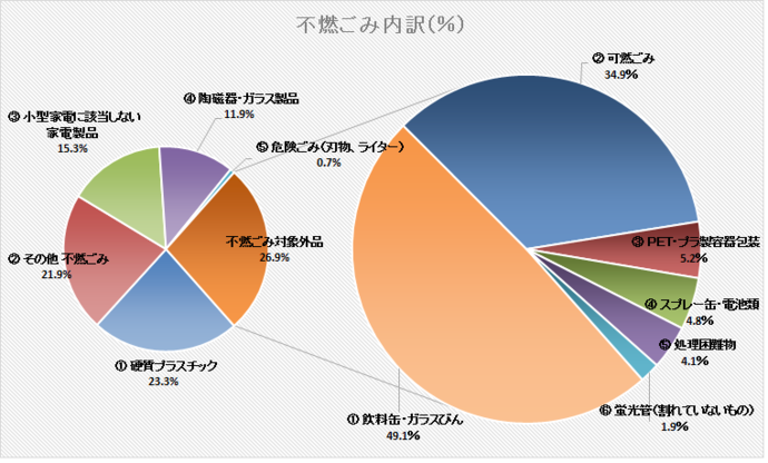 グラフ：令和元年6月実施分調査結果
