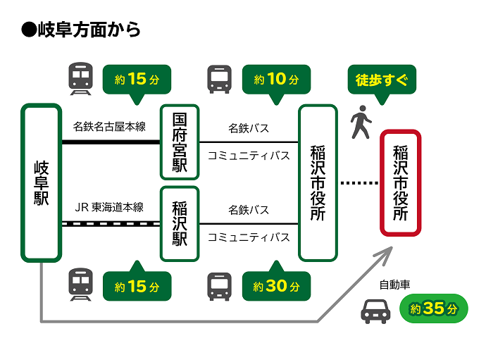 岐阜方面からのアクセス