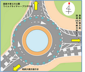 環状交差点の方向