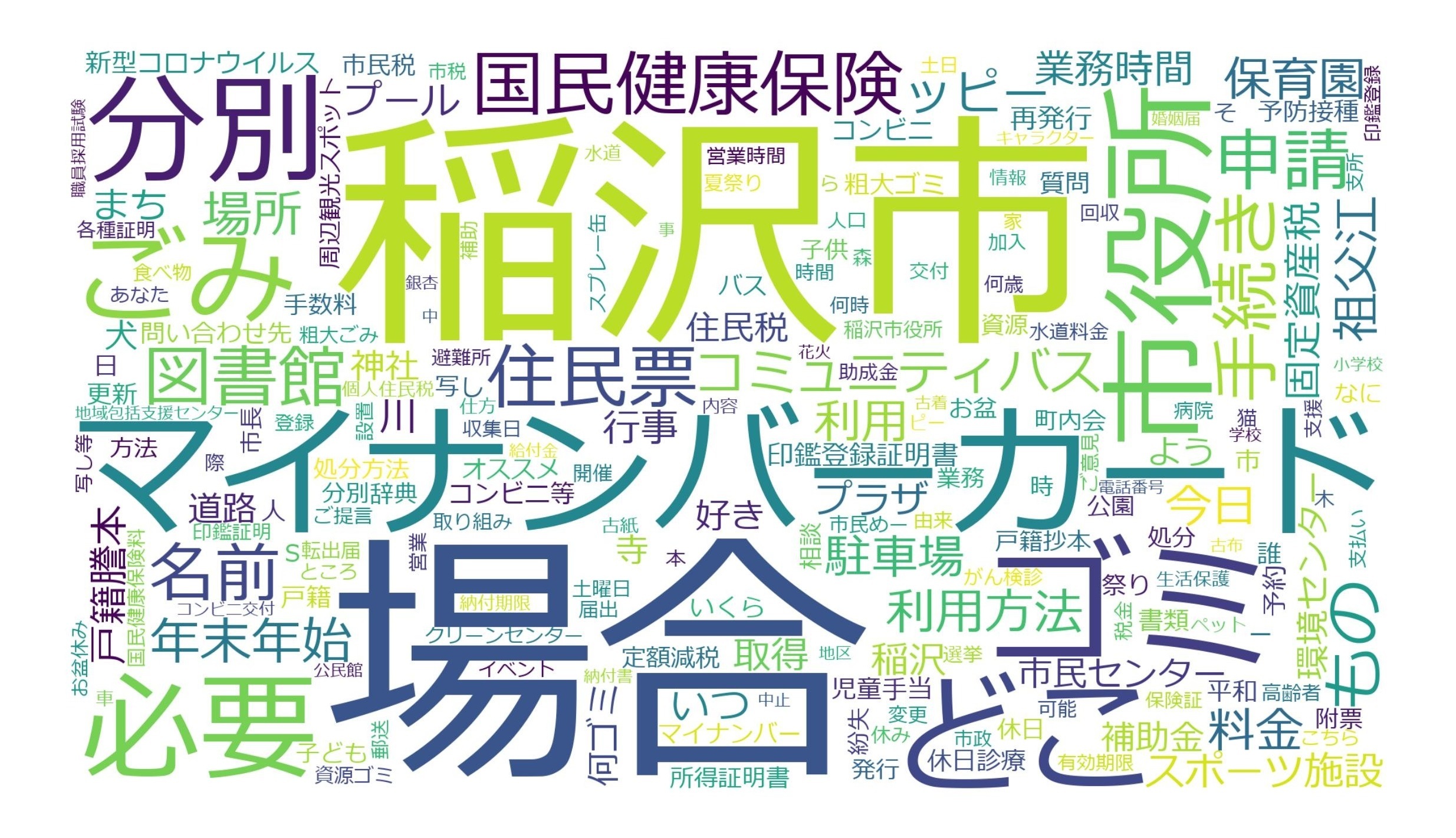 テキストマイニング画像