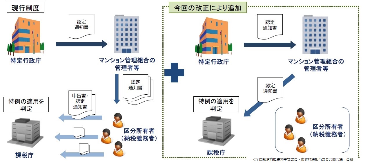 制度の概要の図