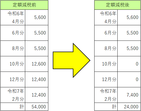 年金特別徴収における定額減税後の徴収例1
