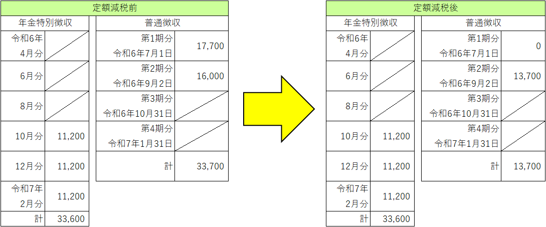 年金特別徴収における定額減税後の徴収例2