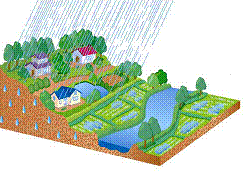 開発前の雨水浸透の図