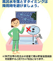 イラスト:風呂水を落とすタイミングに気をつけよう