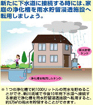 イラスト:浄化槽を有効活用しよう