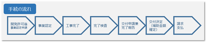 手続きの流れ