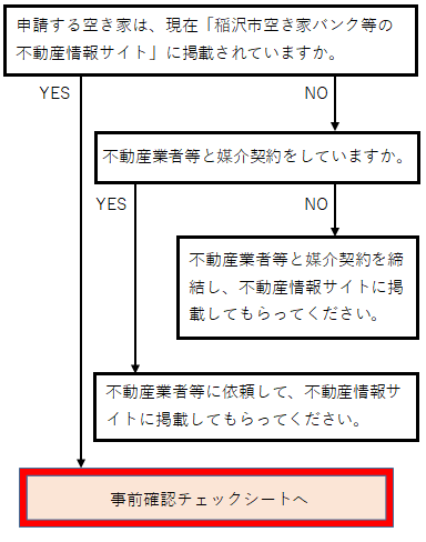 フローチャート