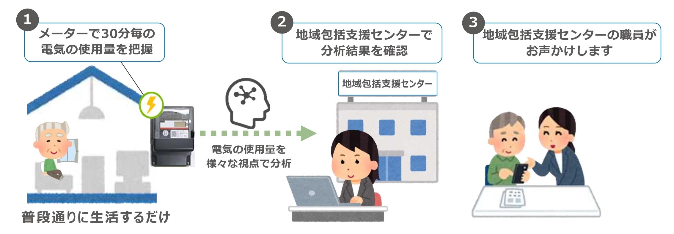 利用のイメージ