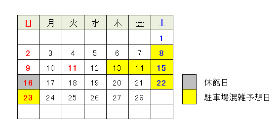 駐車場混雑予想1月